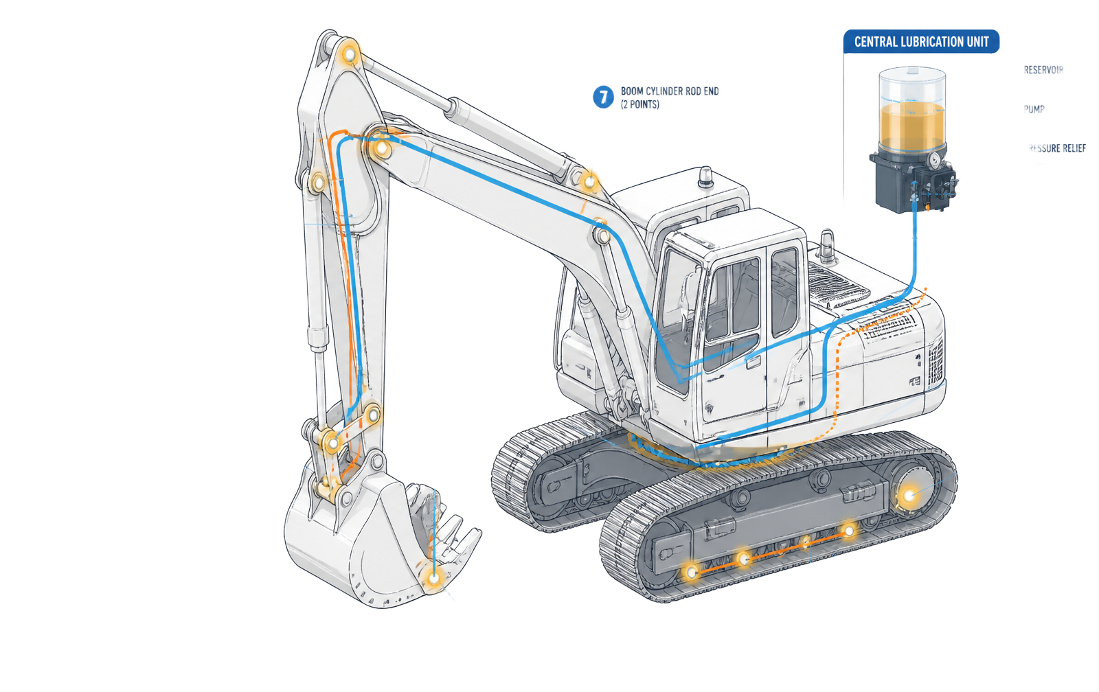 Live demo — excavator system