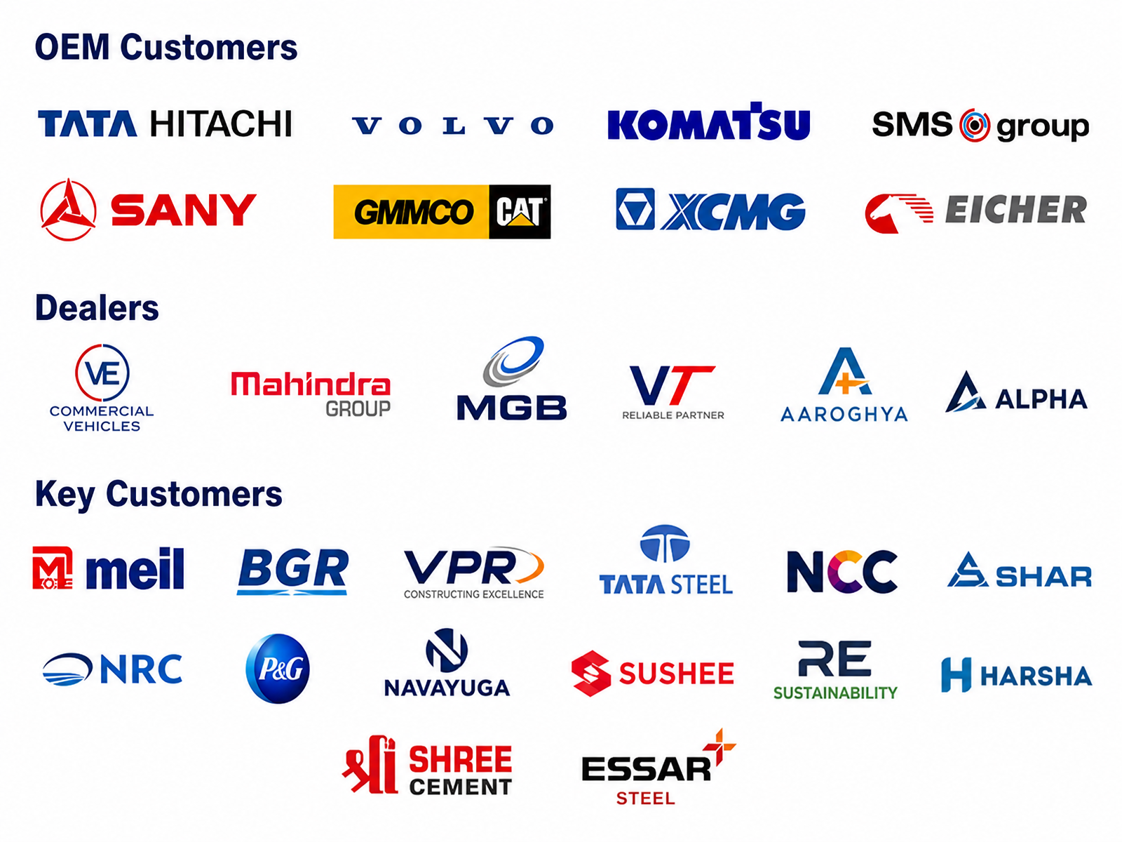 Ashalube trusted partners: OEM customers, dealers and key customers including Tata Hitachi, Volvo, Komatsu, SMS Group, Sany, GMMCO CAT, XCMG, Eicher, VE Commercial Vehicles, Mahindra Group, MGB, VT, Aaroghya, Alpha, MEIL, BGR, VPR, Tata Steel, NCC, SHAR, NRC, P&G, NavaYuga, Sushee, Re Sustainability, Harsha, Shree Cement and Essar Steel
